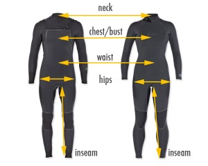 Measurements