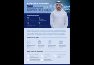 Dubai launches global blueprint for artificial intelligence